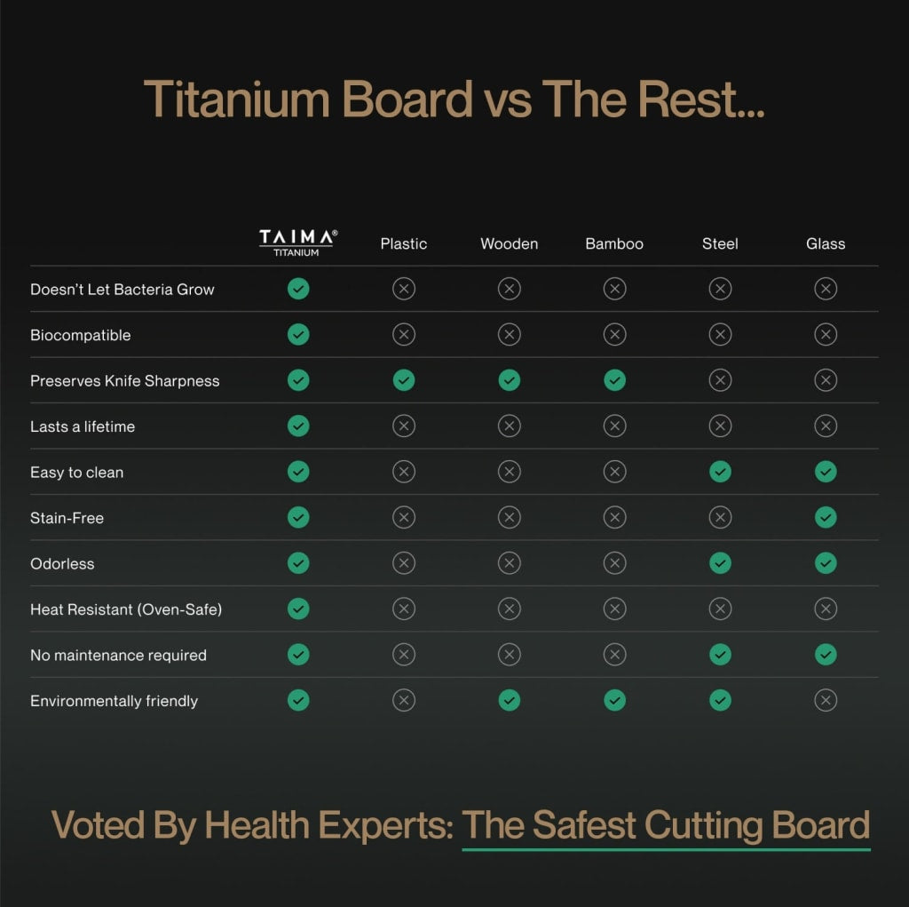 Titan Chop® Certified Pure Titanium Cutting Board