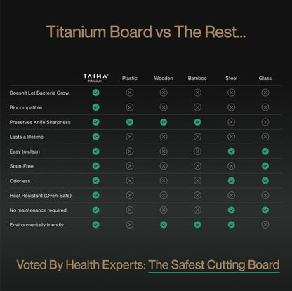 Titan Chop® Certified Pure Titanium Cutting Board